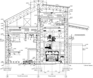 Development of design and estimate documentation for the construction of a ferroalloy production complex